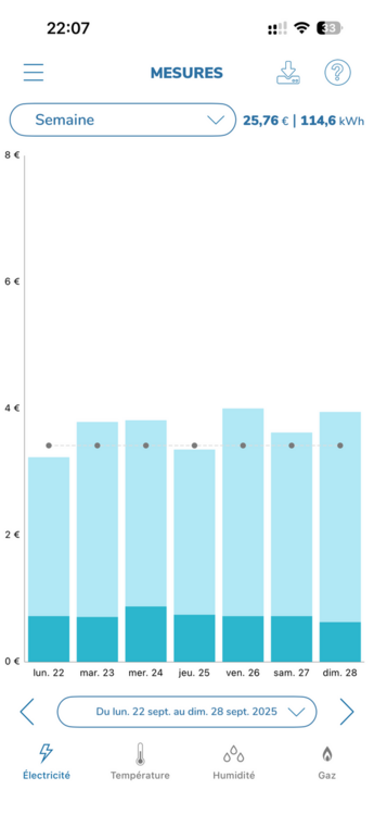 ecojoko comparatif semaine